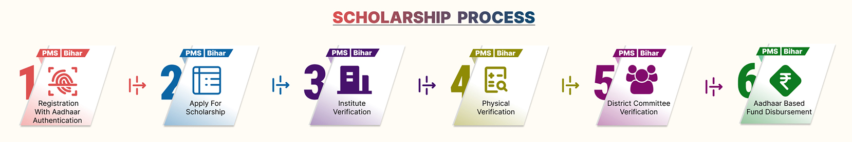PMS Online Scholarship