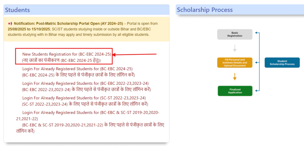 Post Matric Scholarship Bihar