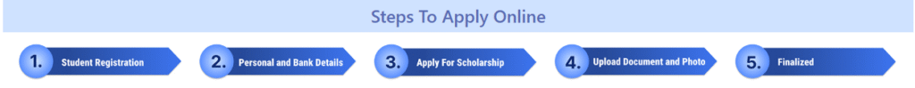 steps to apply pms scholarship